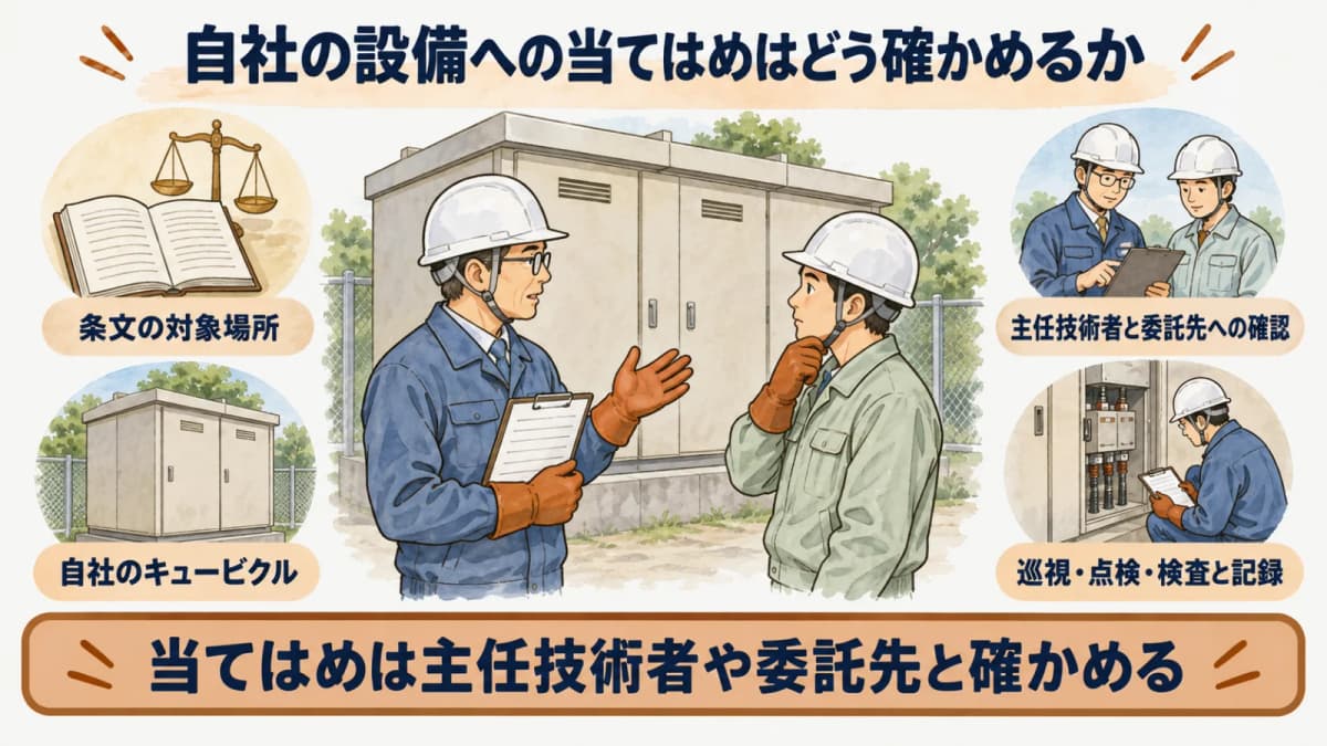 自社の設備への当てはめはどう確かめるか:条文の対象場所、自社のキュービクル、主任技術者と委託先への確認、巡視・点検・検査と記録