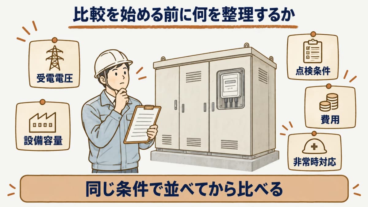 比較を始める前に何を整理するか:受電電圧、設備容量、点検条件、費用、非常時対応