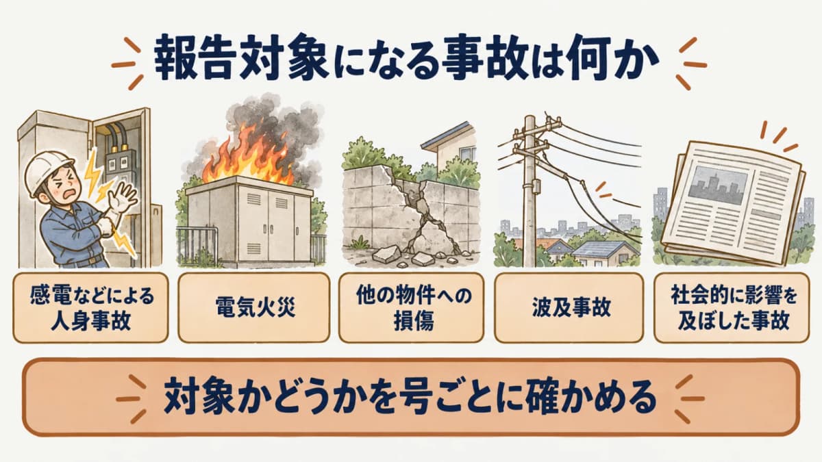 報告対象になる事故は何か:感電などによる人身事故、電気火災、他の物件への損傷、波及事故、社会的に影響を及ぼした事故