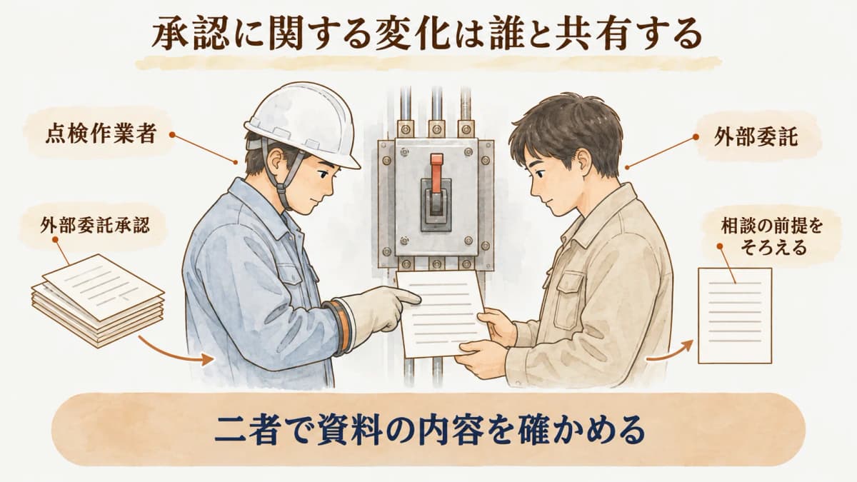 外部委託承認の取消しを確認する設置者向け図解4