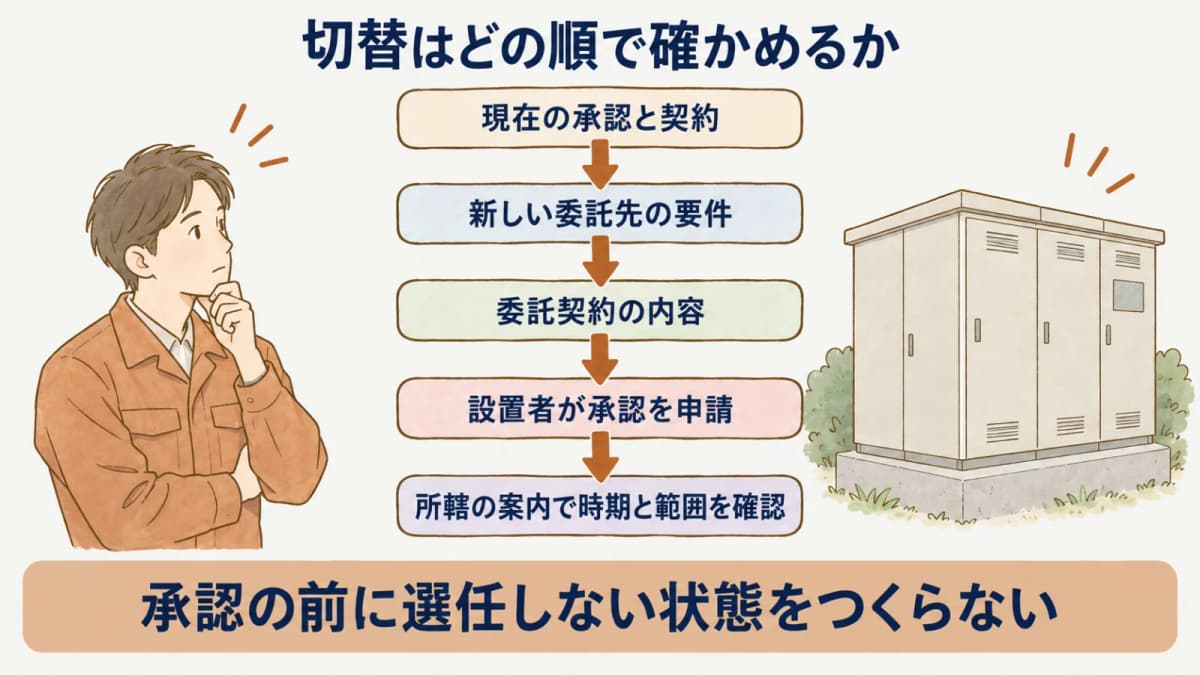 切替はどの順で確かめるか:現在の承認と契約、新しい委託先の要件、委託契約の内容、設置者が承認を申請、所轄の案内で時期と範囲を確認