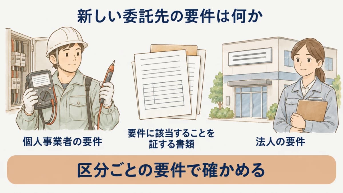 新しい委託先の要件は何か:個人事業者の要件、法人の要件、要件に該当することを証する書類
