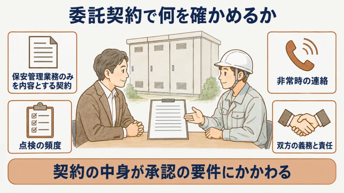 委託契約で何を確かめるか:保安管理業務のみを内容とする契約、点検の頻度、非常時の連絡、双方の義務と責任
