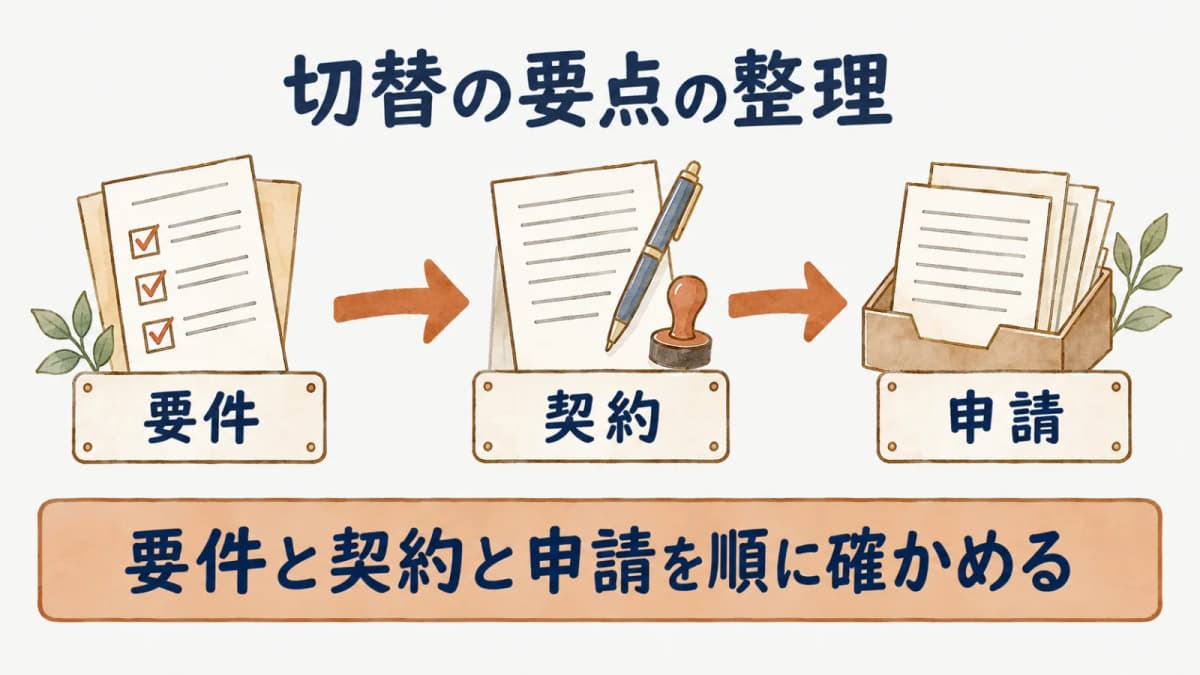 切替の要点の整理:要件、契約、申請