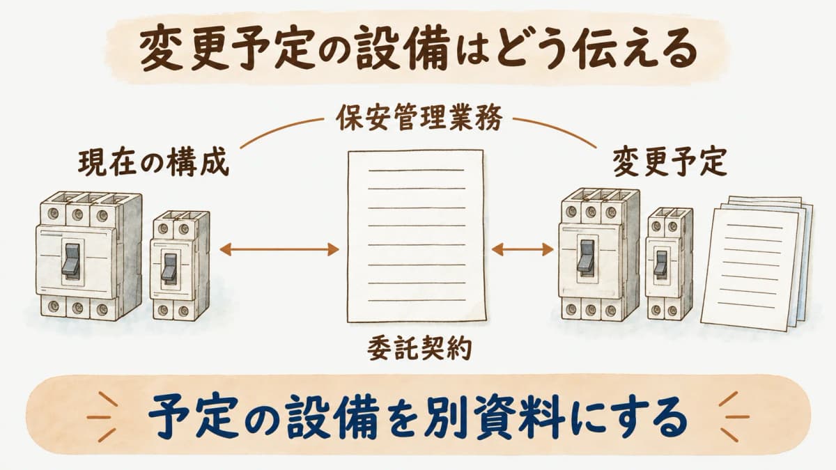 保安管理業務の委託契約の範囲を確認する設置者向け図解3