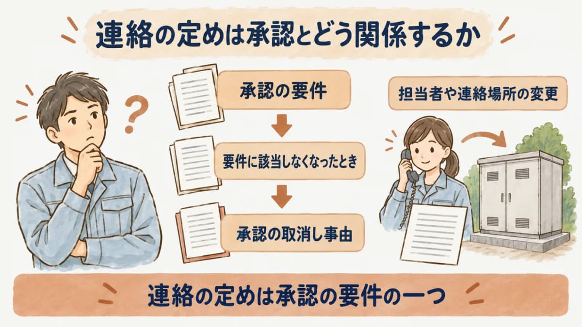 連絡の定めは承認とどう関係するか:承認の要件、要件に該当しなくなったとき、承認の取消し事由、担当者や連絡場所の変更