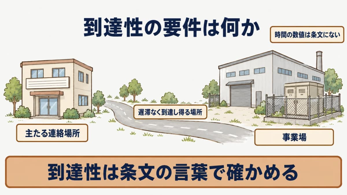 到達性の要件は何か:主たる連絡場所、事業場、遅滞なく到達し得る場所、時間の数値は条文にない