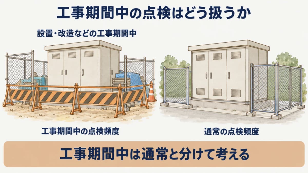 工事期間中の点検はどう扱うか:設置・改造などの工事期間中、通常の点検頻度、工事期間中の点検頻度