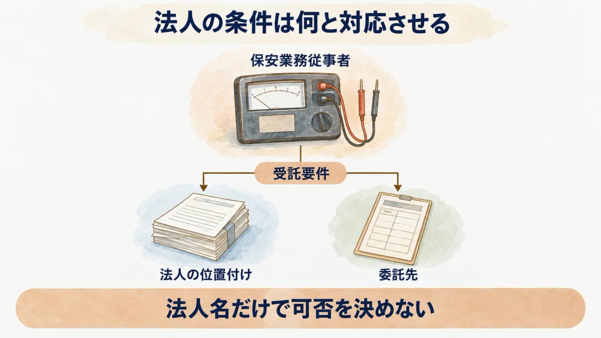 委託先の受託要件の確認ポイントを示す図解2