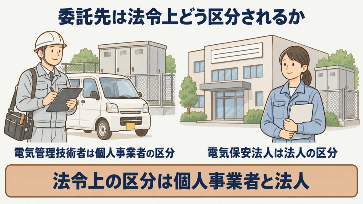 委託先は法令上どう区分されるか:電気管理技術者は個人事業者の区分、電気保安法人は法人の区分