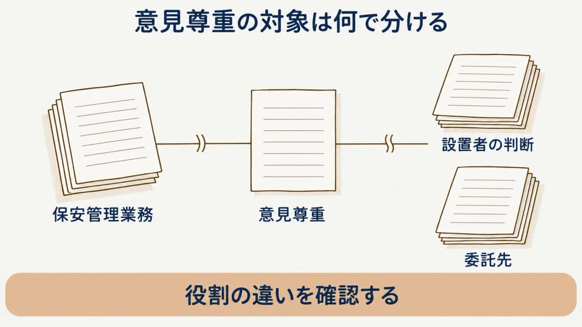 委託先の意見を尊重する義務を確認する設置者向け図解1