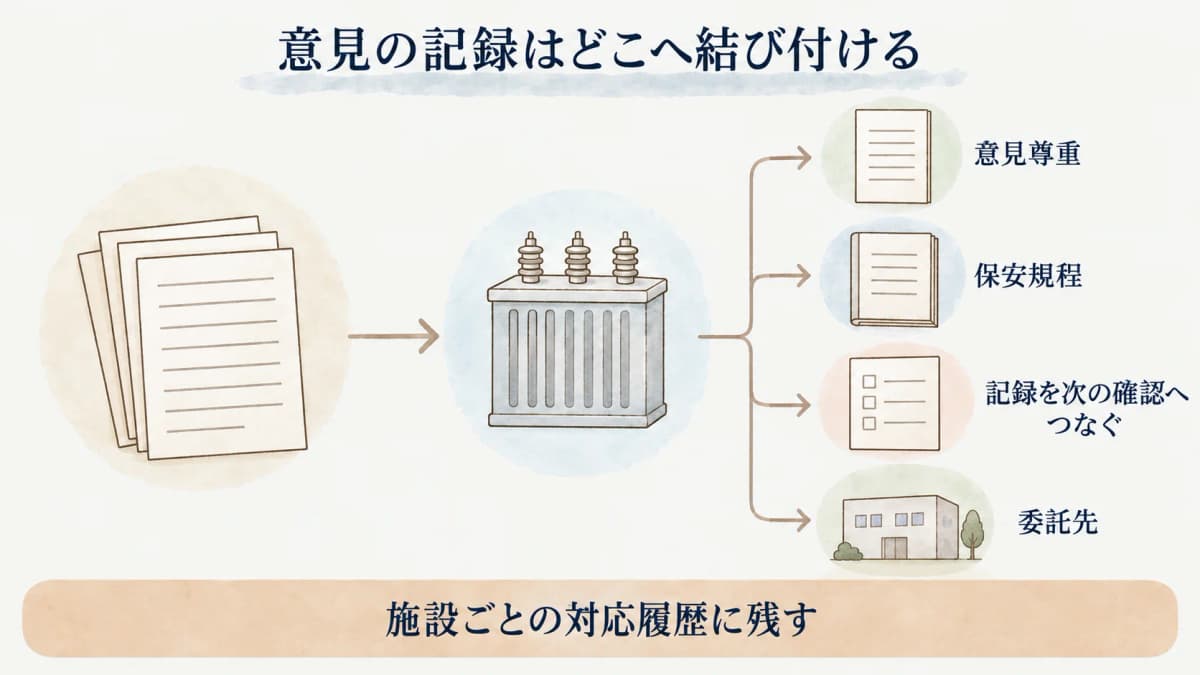 委託先の意見を尊重する義務を確認する設置者向け図解5