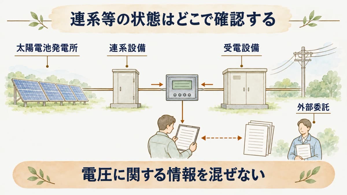 太陽電池発電所と蓄電所の外部委託条件を確認する設置者向け図解2