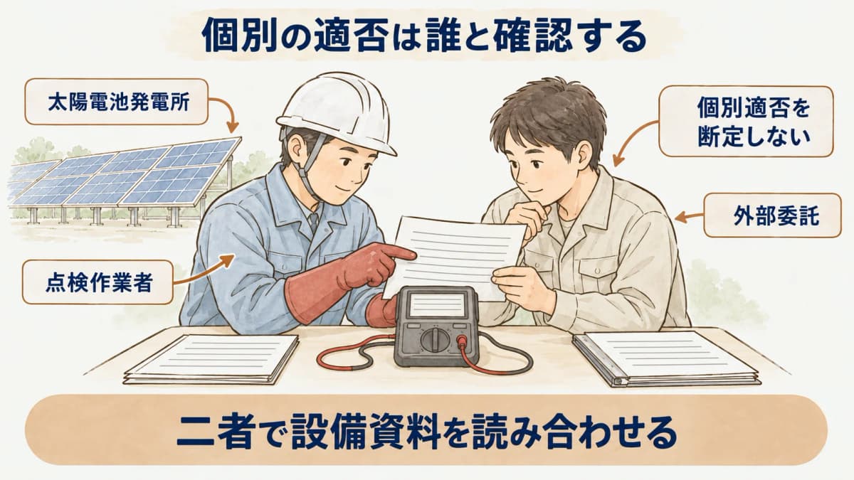 太陽電池発電所と蓄電所の外部委託条件を確認する設置者向け図解4