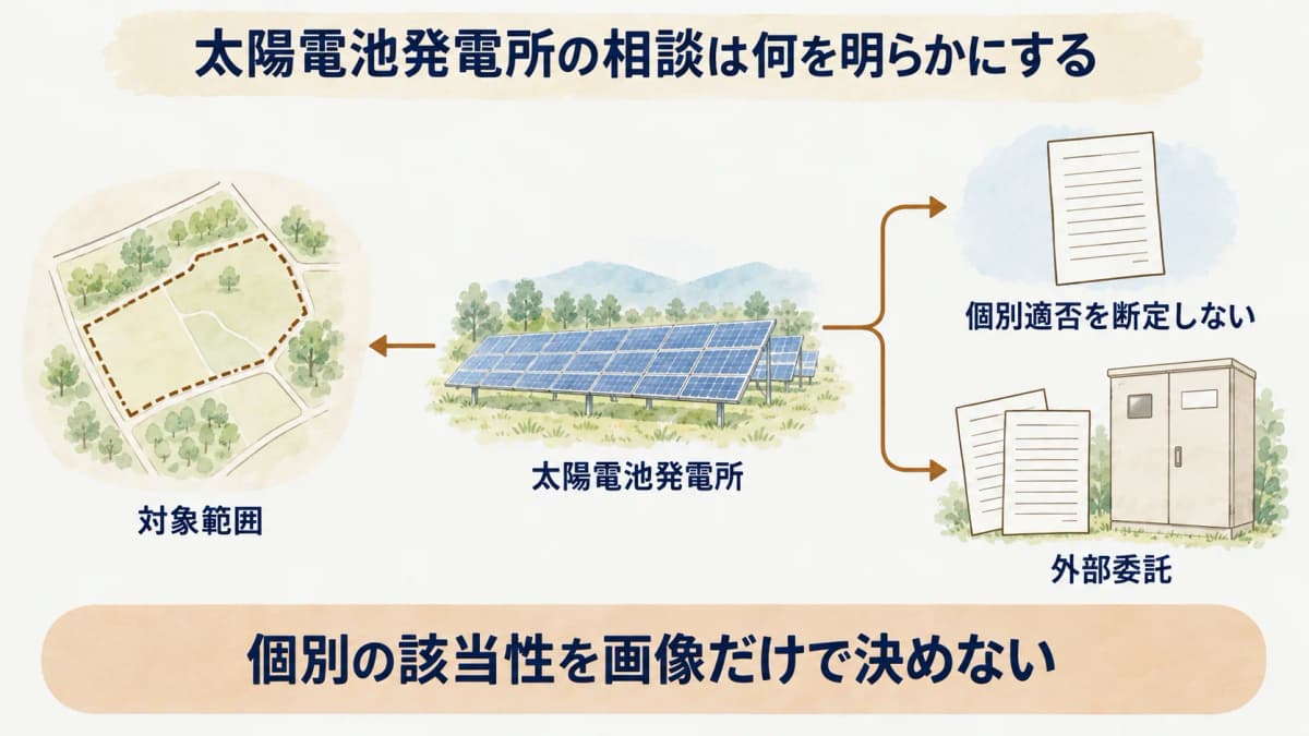 太陽電池発電所と蓄電所の外部委託条件を確認する設置者向け図解5